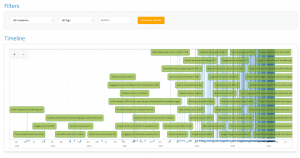 Annielytics AI Timeline app