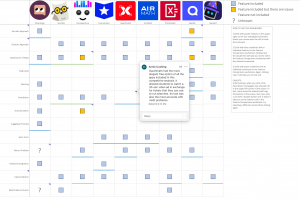 Competitive analysis for an AI homework app