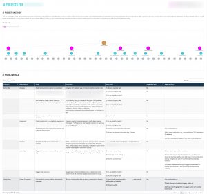 Bespoke project management app