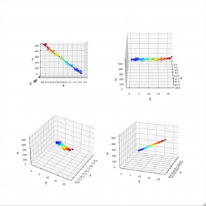 linear regression with Matplotlib