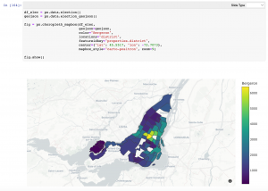 Plotly library of interactive charts