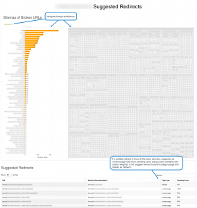 AI-powered redirect mapping