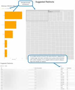 AI-powered redirect suggestion tool