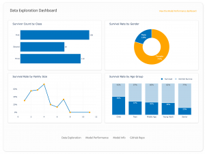 Data exploration dashboard for the Titanic dataset