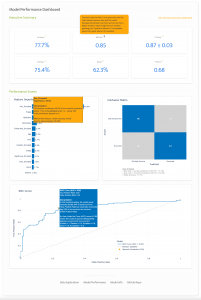 Dashboard of the Titanic dataset analyzed using the XGBoost prediction model