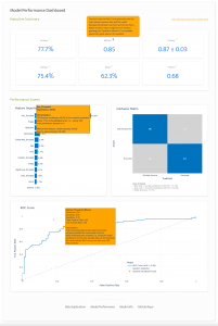 A model performance dashboard using the XGBoost prediction model