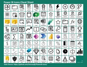 Cheatsheet of Power BI icons