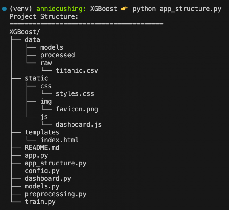 Generate tree structure of codebase