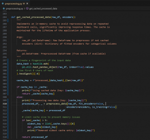 Docstrings for Python functions